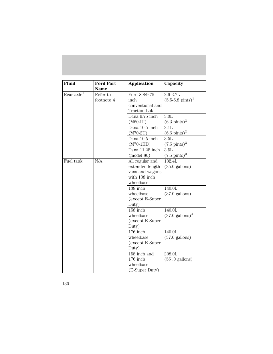 Capacities and specifications | FORD 1998 E-150 User Manual | Page 130 / 144