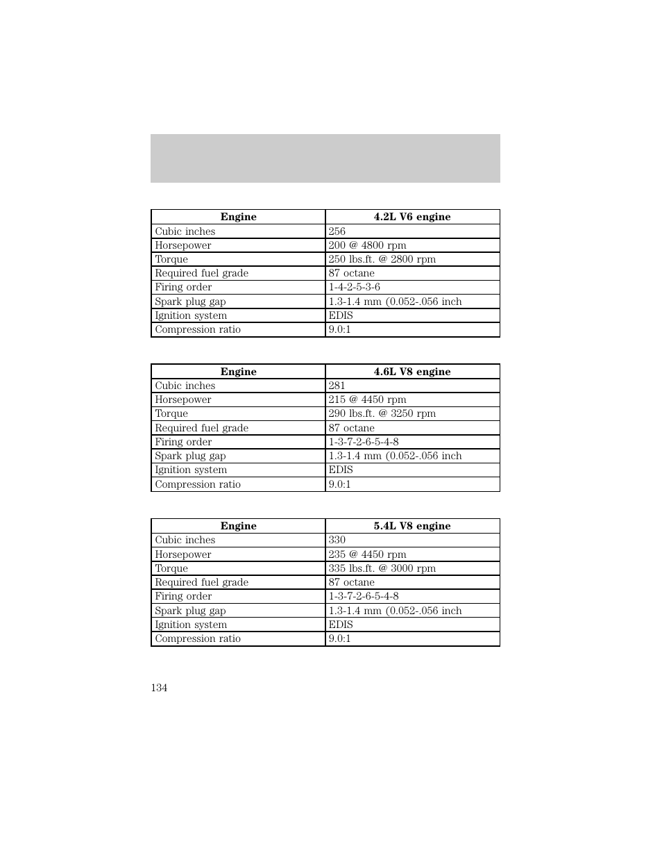 Capacities and specifications | FORD 1998 E-150 User Manual | Page 134 / 144