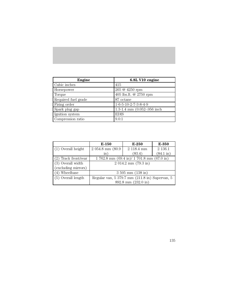 Capacities and specifications | FORD 1998 E-150 User Manual | Page 135 / 144