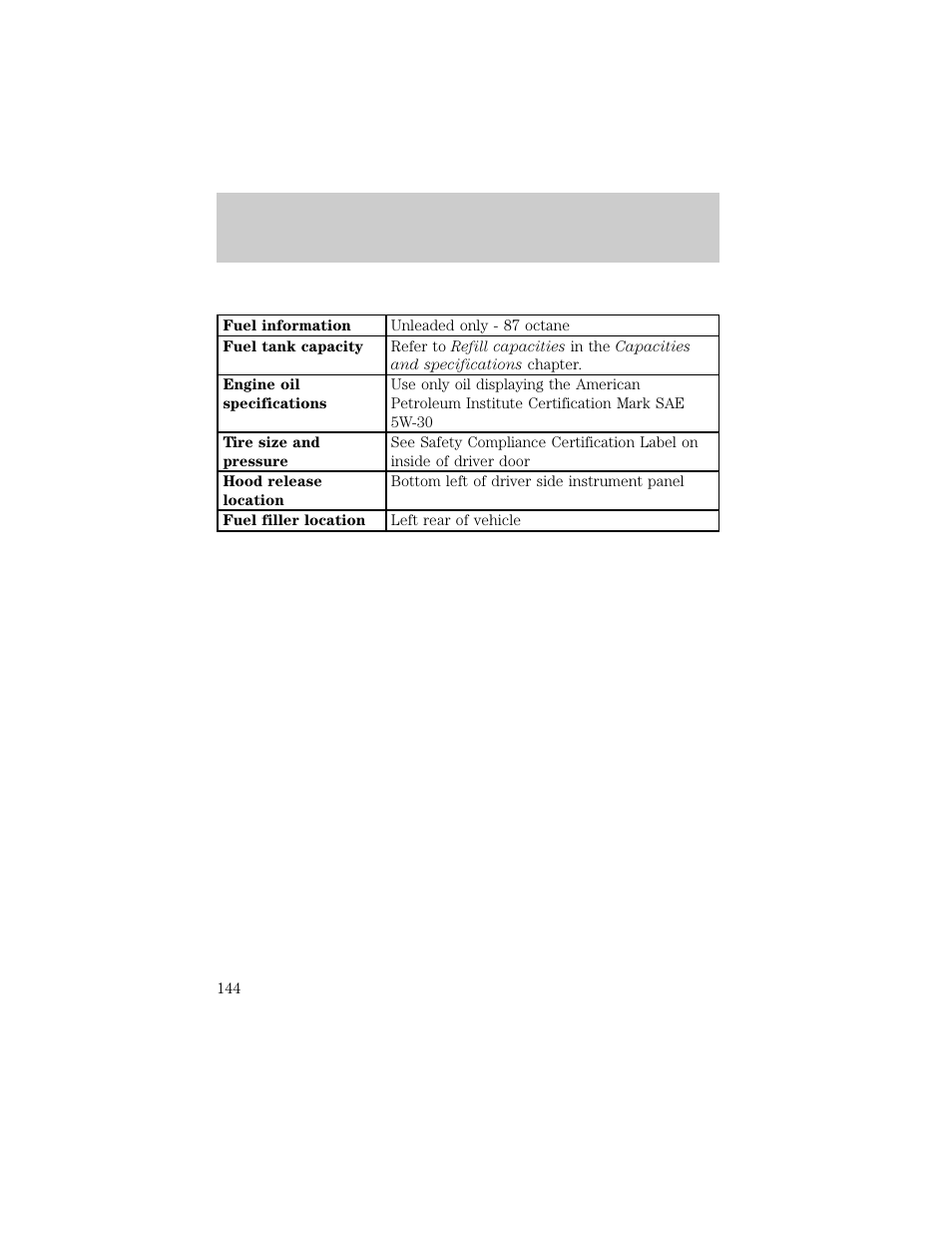 Filling station information | FORD 1998 E-150 User Manual | Page 144 / 144