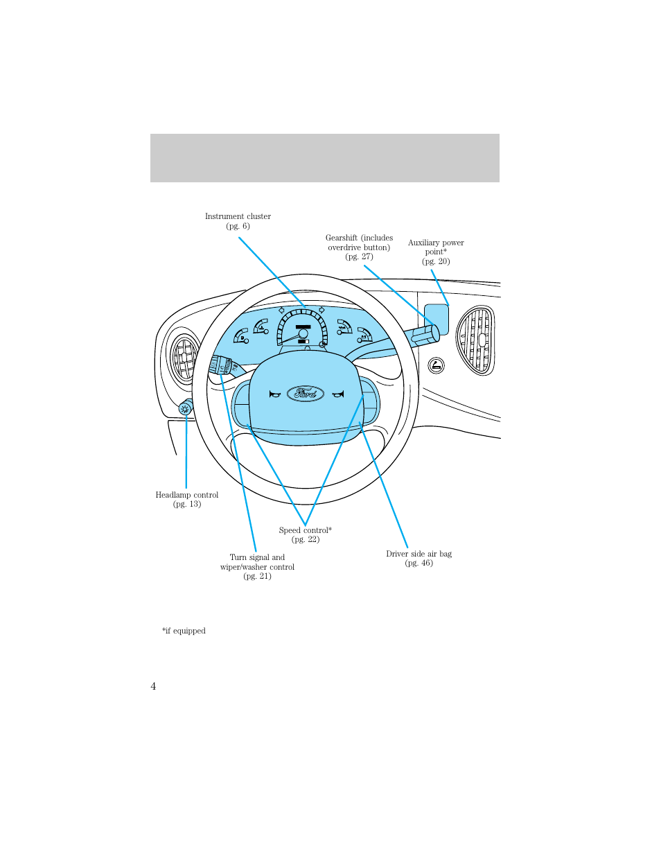 Instrumentation | FORD 1998 E-150 User Manual | Page 4 / 144