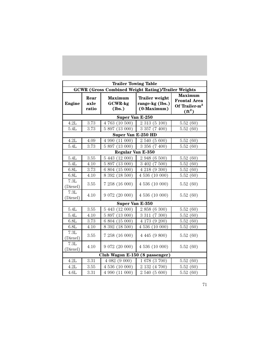 Trailer towing table, Driving | FORD 1998 E-150 User Manual | Page 71 / 144