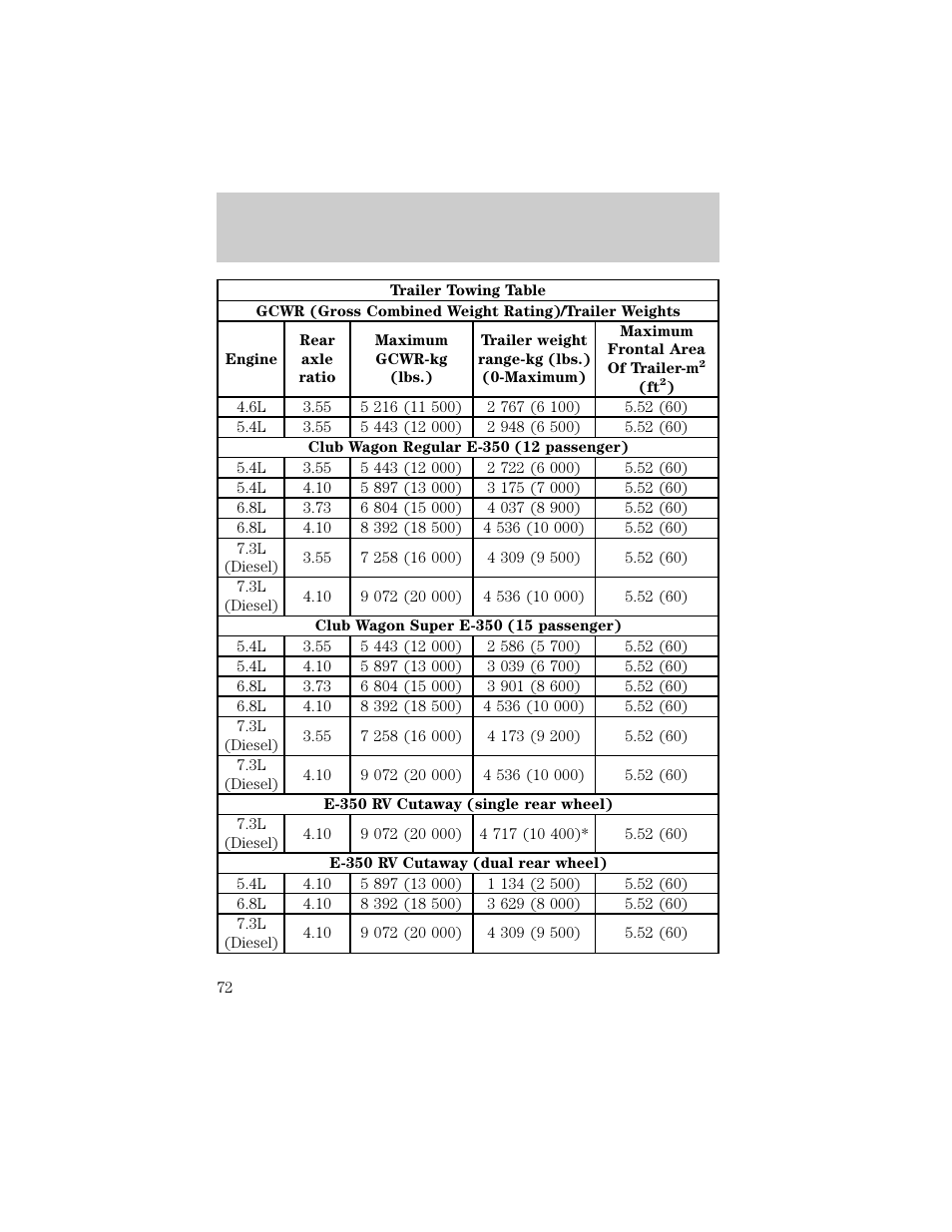 Driving | FORD 1998 E-150 User Manual | Page 72 / 144