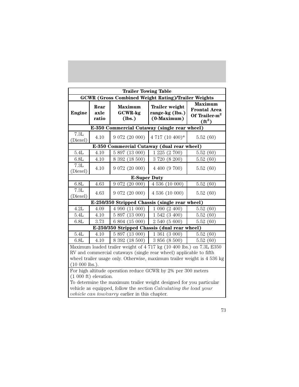 Driving | FORD 1998 E-150 User Manual | Page 73 / 144