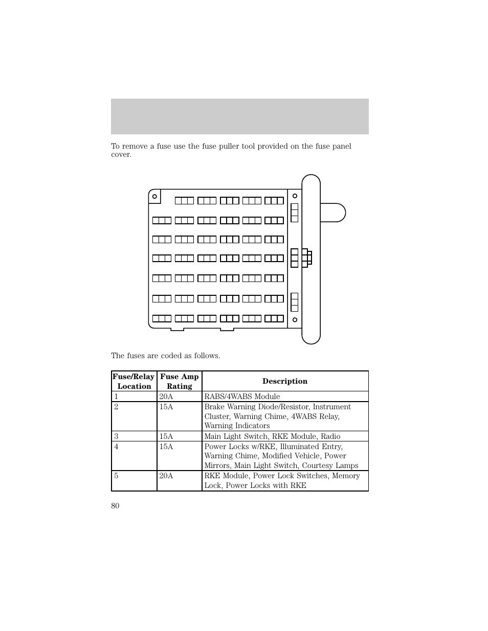 Roadside emergencies | FORD 1998 E-150 User Manual | Page 80 / 144