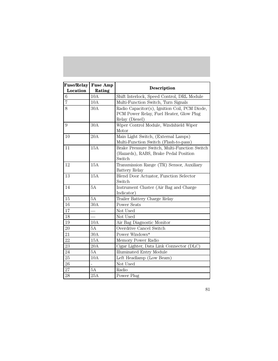 Roadside emergencies | FORD 1998 E-150 User Manual | Page 81 / 144