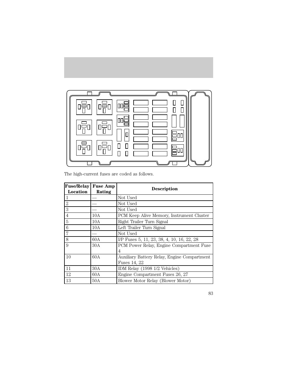 Roadside emergencies | FORD 1998 E-150 User Manual | Page 83 / 144