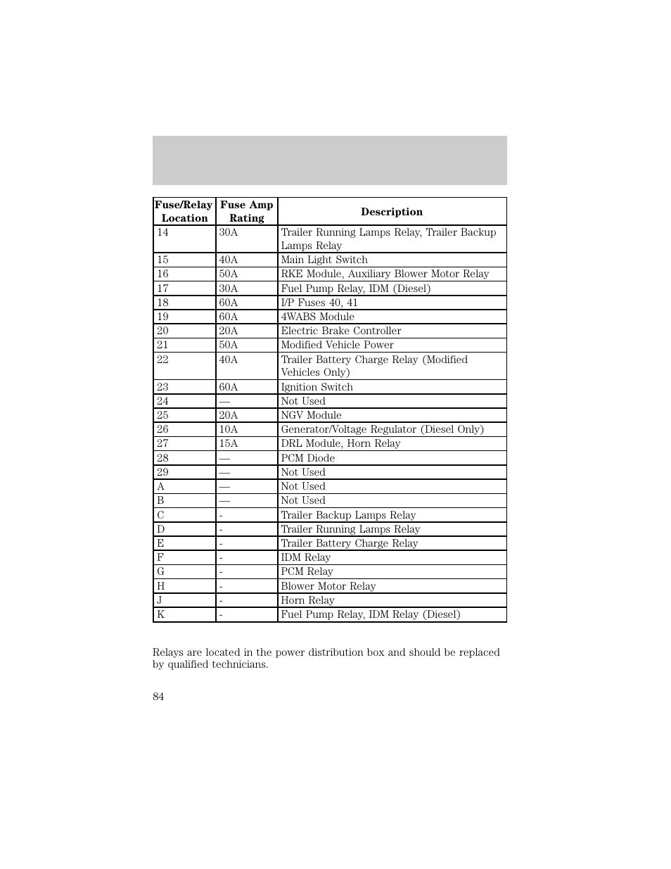 Roadside emergencies | FORD 1998 E-150 User Manual | Page 84 / 144