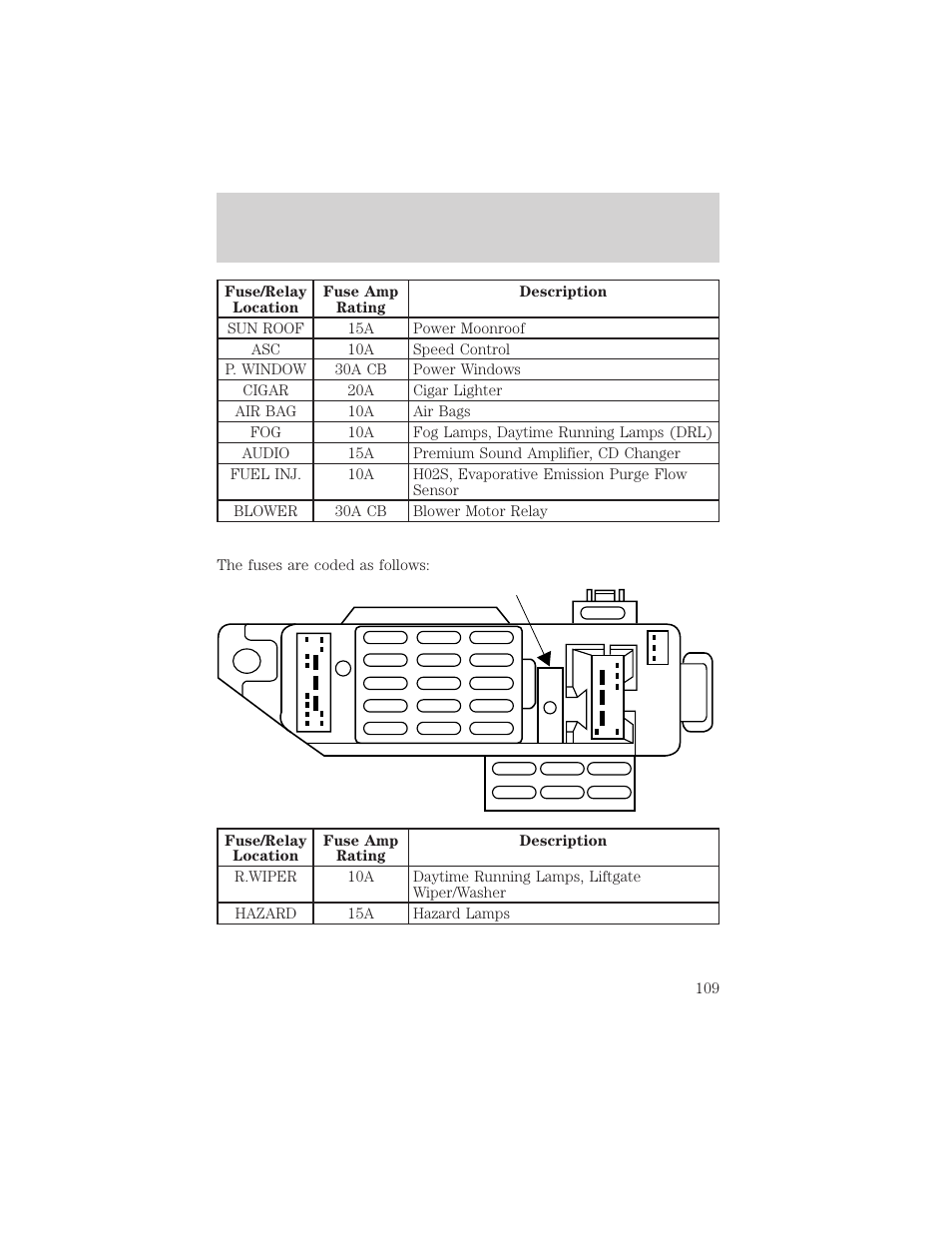 Roadside emergencies | FORD 1999 Escort User Manual | Page 109 / 200