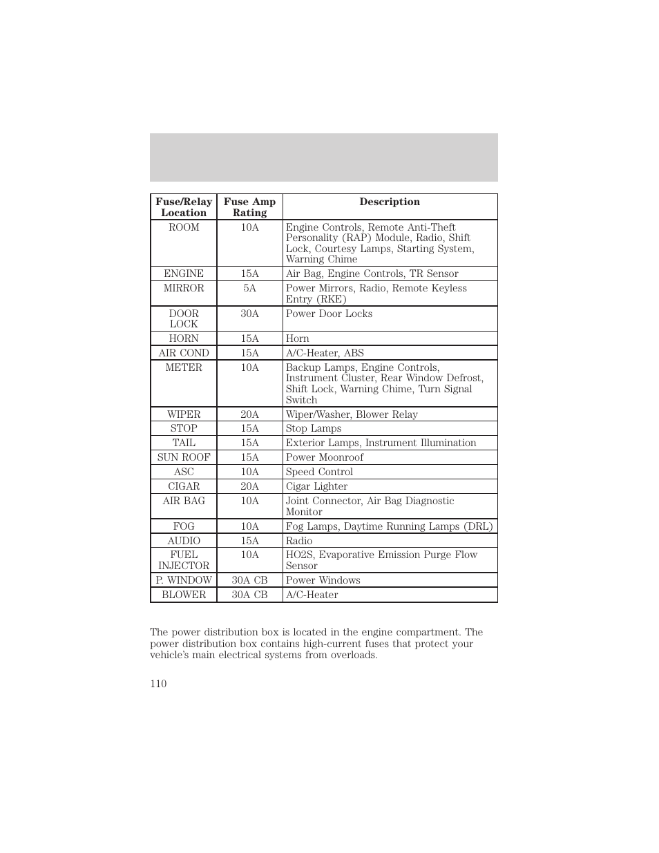 Roadside emergencies | FORD 1999 Escort User Manual | Page 110 / 200