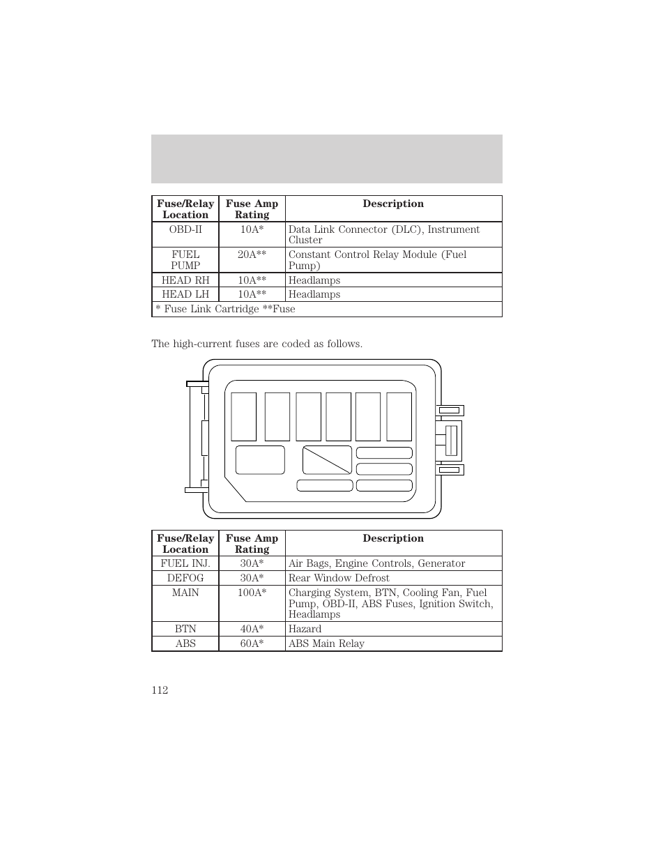 Roadside emergencies | FORD 1999 Escort User Manual | Page 112 / 200