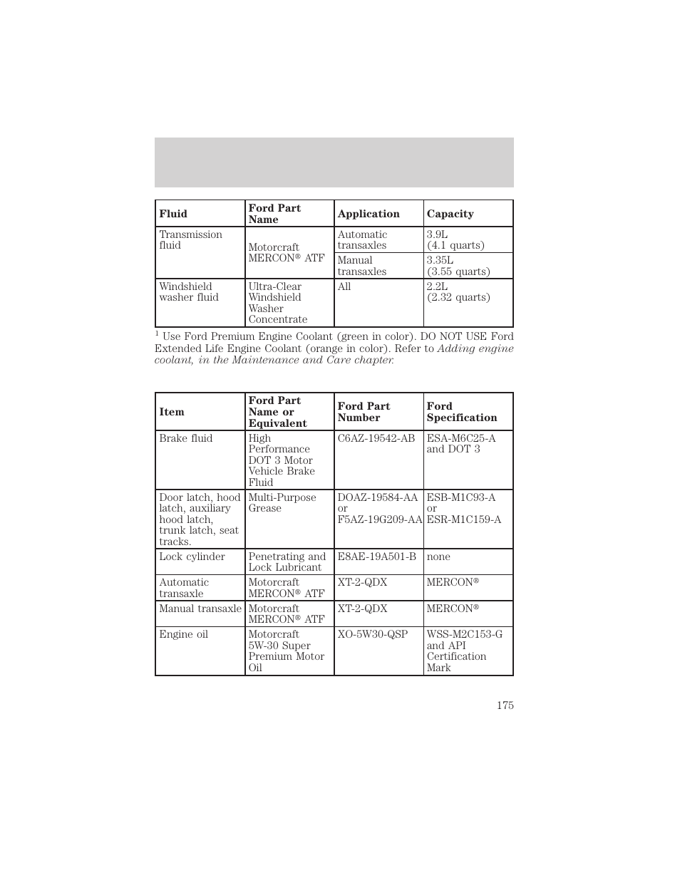 Capacities and specifications | FORD 1999 Escort User Manual | Page 175 / 200