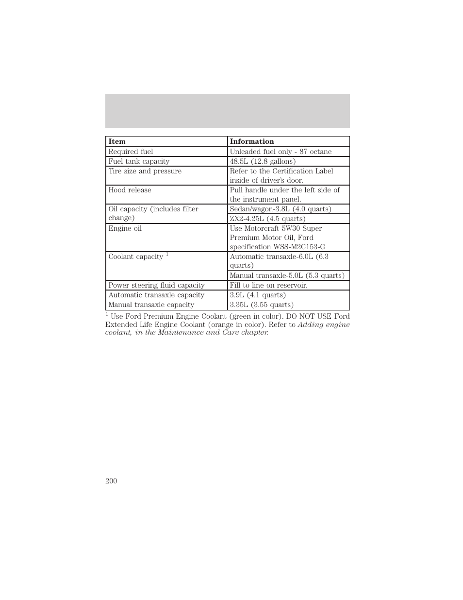 Filling station information | FORD 1999 Escort User Manual | Page 200 / 200