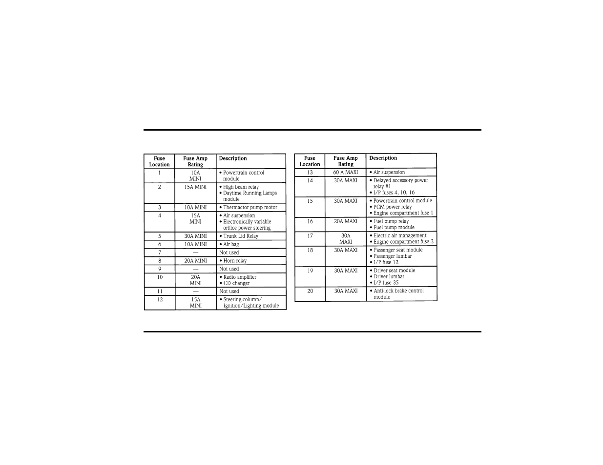 FORD 1999 Taurus User Manual | Page 203 / 315