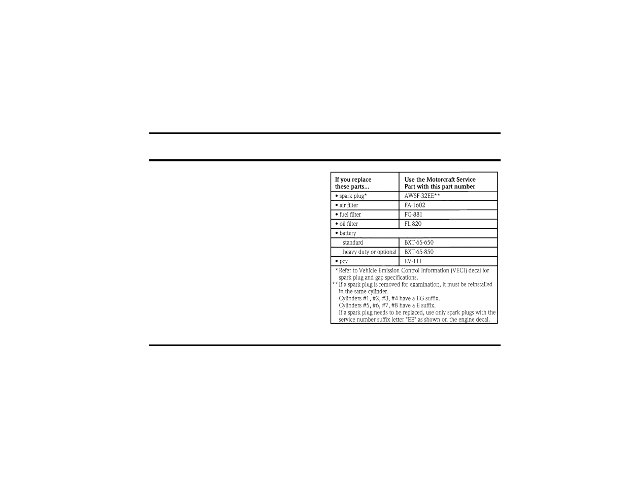 Capacities and specifications | FORD 1999 Taurus User Manual | Page 268 / 315