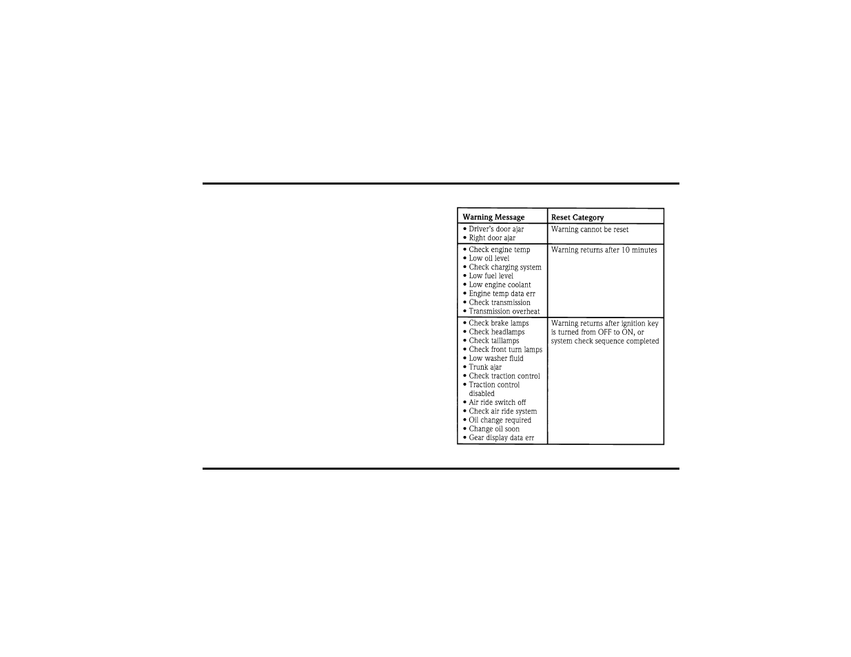 FORD 1999 Taurus User Manual | Page 37 / 315