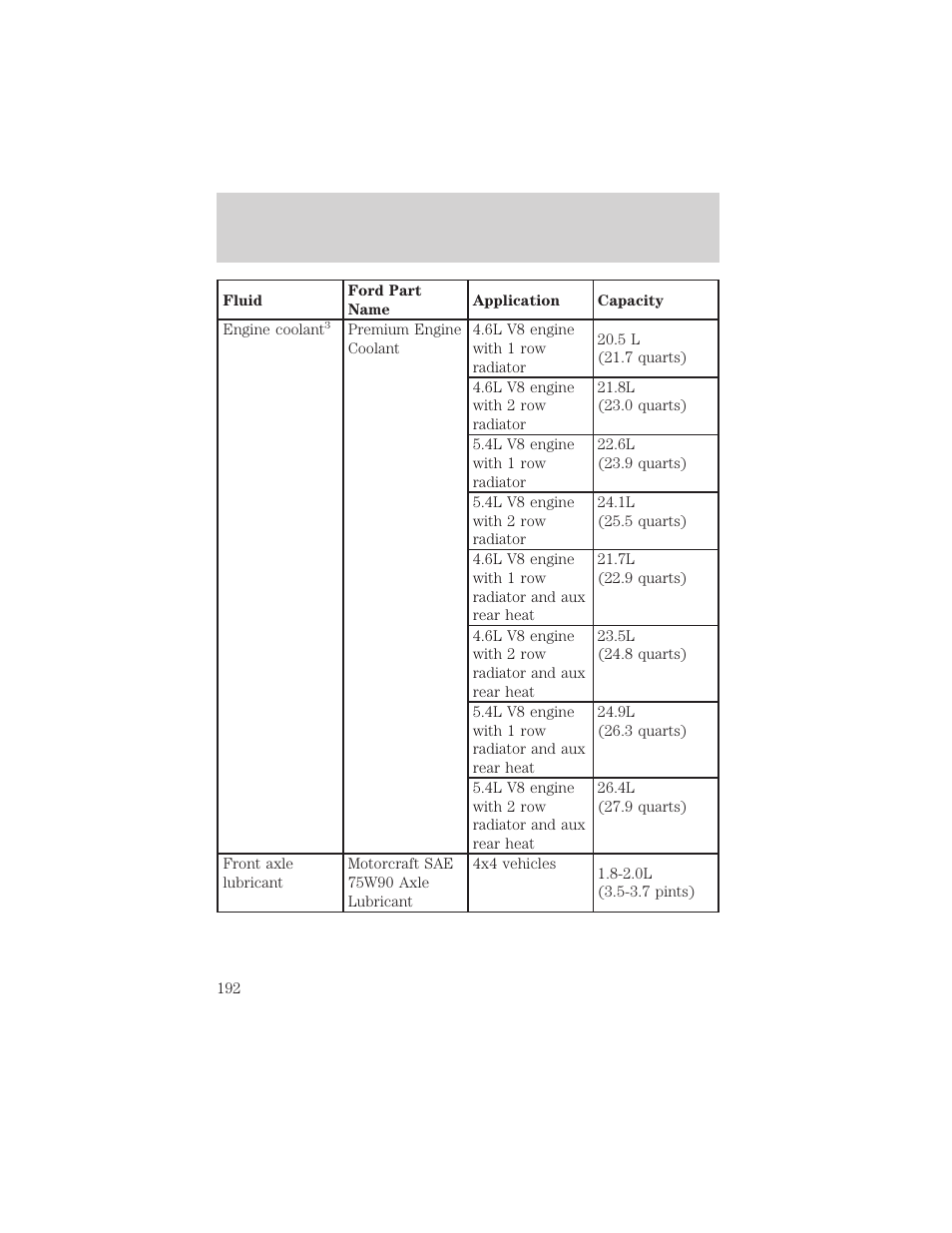 Capacities and specifications | FORD 1998 Expedition User Manual | Page 192 / 216