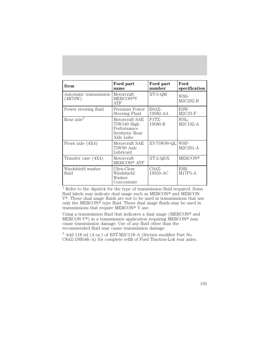 Capacities and specifications | FORD 1998 Expedition User Manual | Page 195 / 216