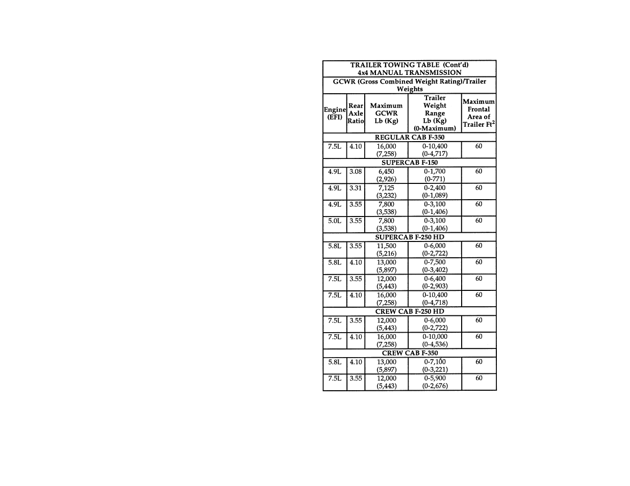 FORD Vehicle User Manual | Page 234 / 401