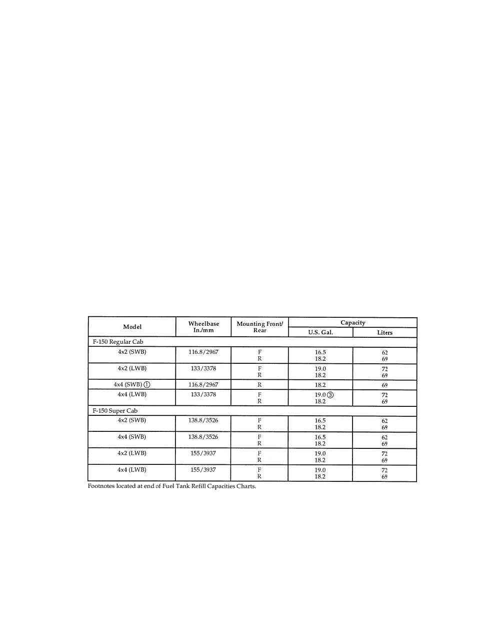 FORD Vehicle User Manual | Page 378 / 401