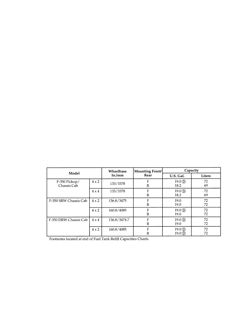 FORD Vehicle User Manual | Page 380 / 401