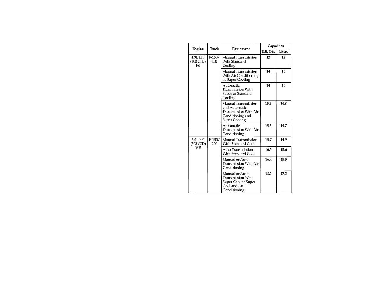 FORD Vehicle User Manual | Page 382 / 401