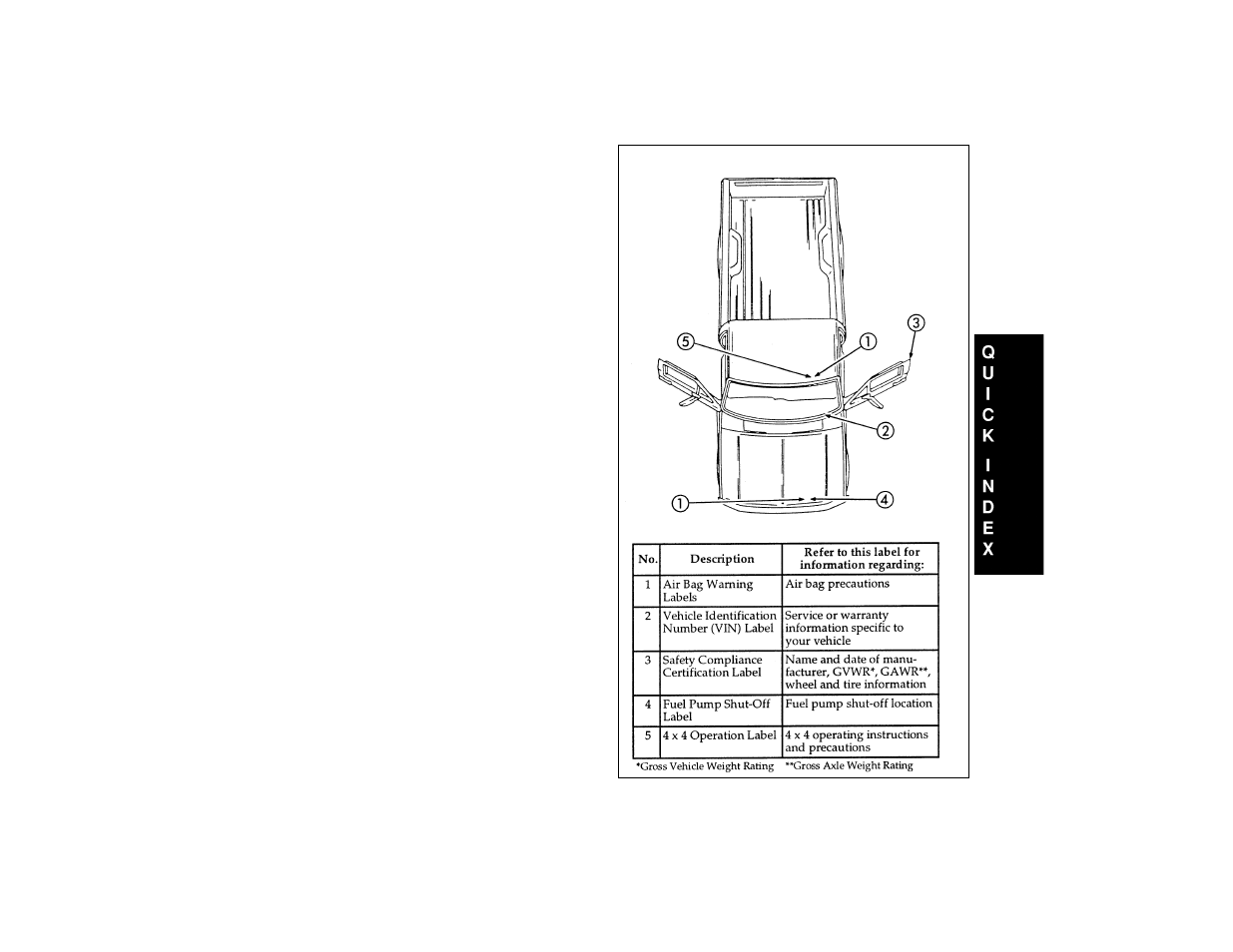 Quick index | FORD Vehicle User Manual | Page 394 / 401
