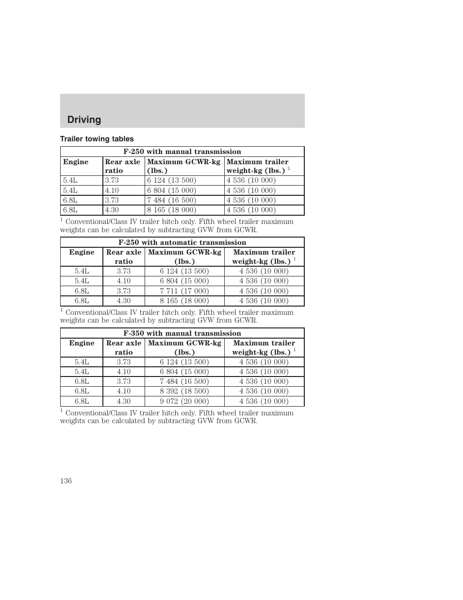 Driving | FORD 1999 F-350 User Manual | Page 136 / 248