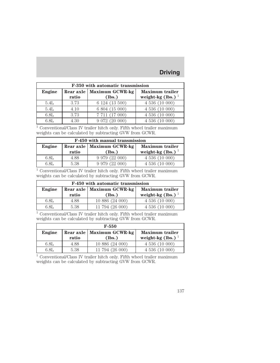 Driving | FORD 1999 F-350 User Manual | Page 137 / 248