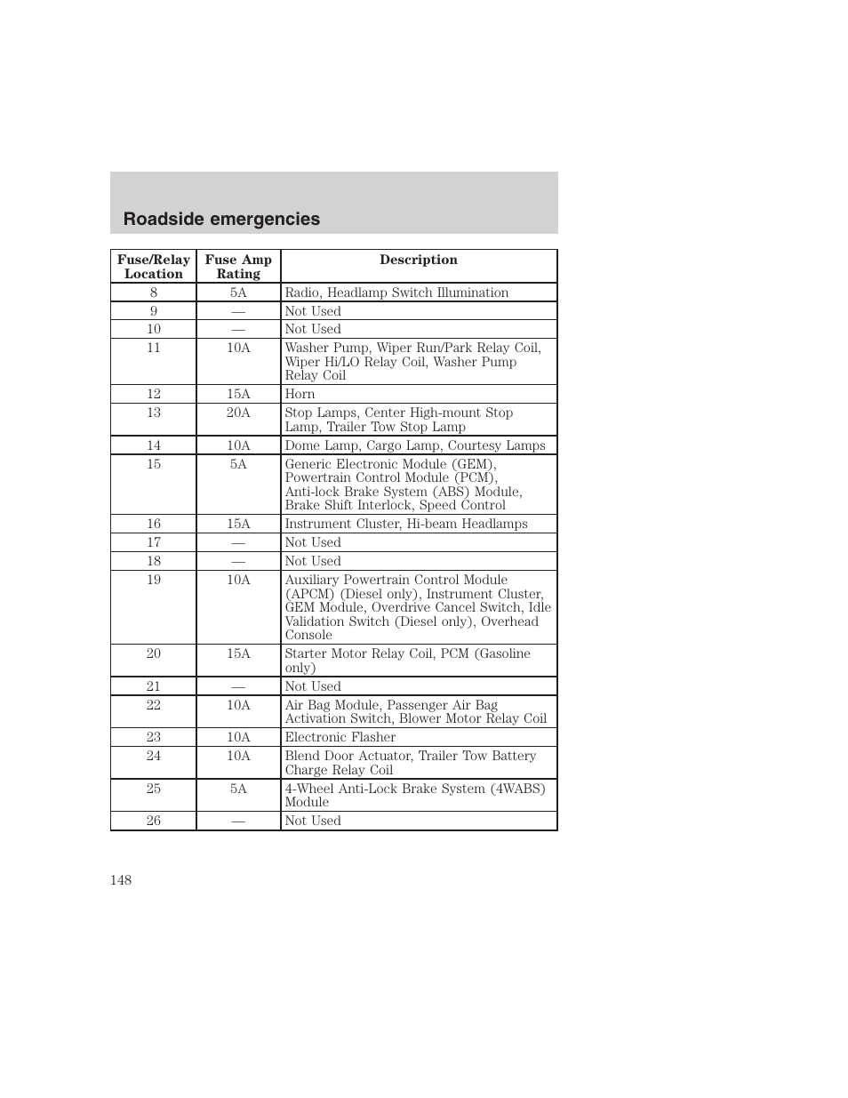 Roadside emergencies | FORD 1999 F-350 User Manual | Page 148 / 248