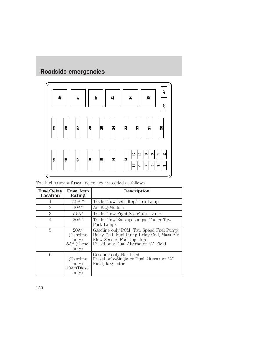 Roadside emergencies | FORD 1999 F-350 User Manual | Page 150 / 248