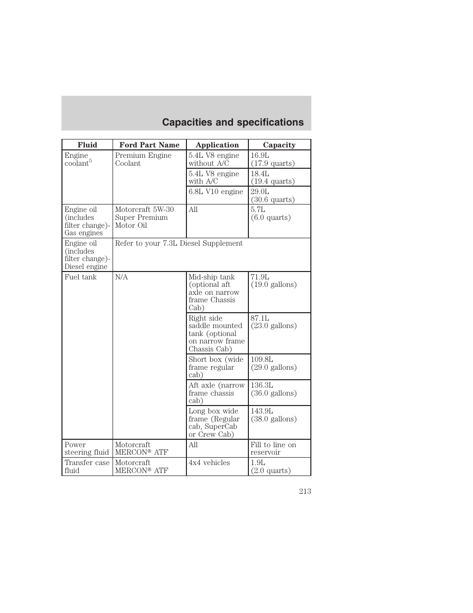 Capacities and specifications | FORD 1999 F-350 User Manual | Page 213 / 248