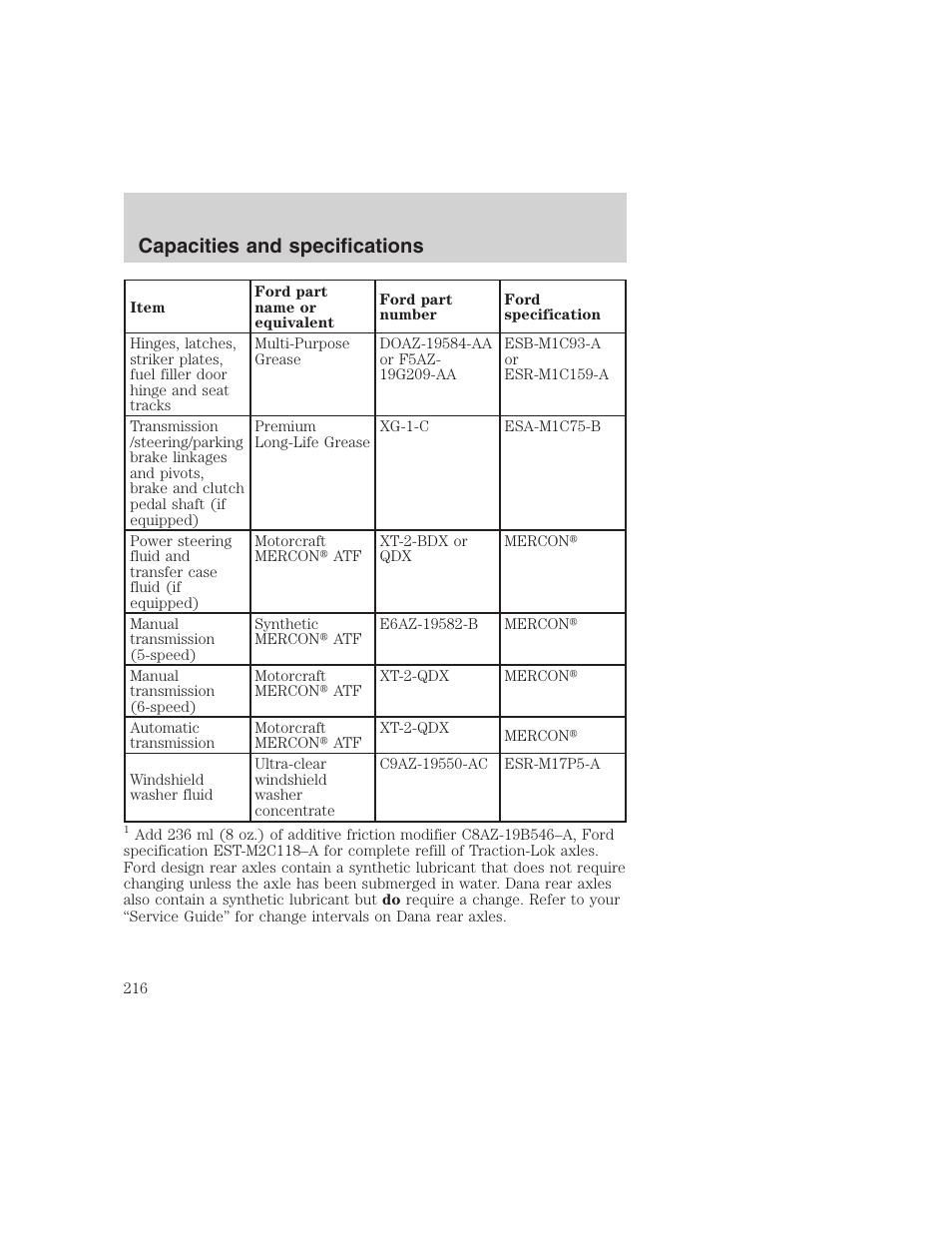 Capacities and specifications | FORD 1999 F-350 User Manual | Page 216 / 248