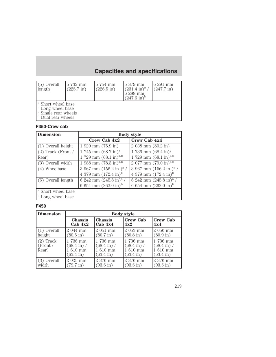 Capacities and specifications | FORD 1999 F-350 User Manual | Page 219 / 248