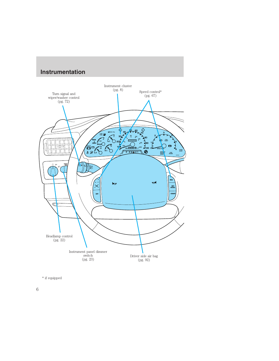 Instrumentation | FORD 1999 F-350 User Manual | Page 6 / 248