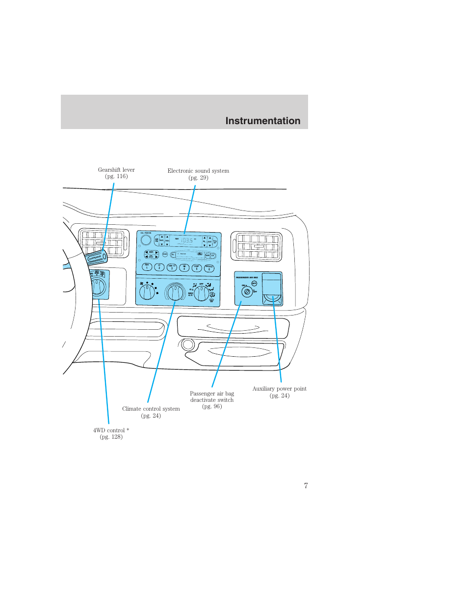 Instrumentation | FORD 1999 F-350 User Manual | Page 7 / 248