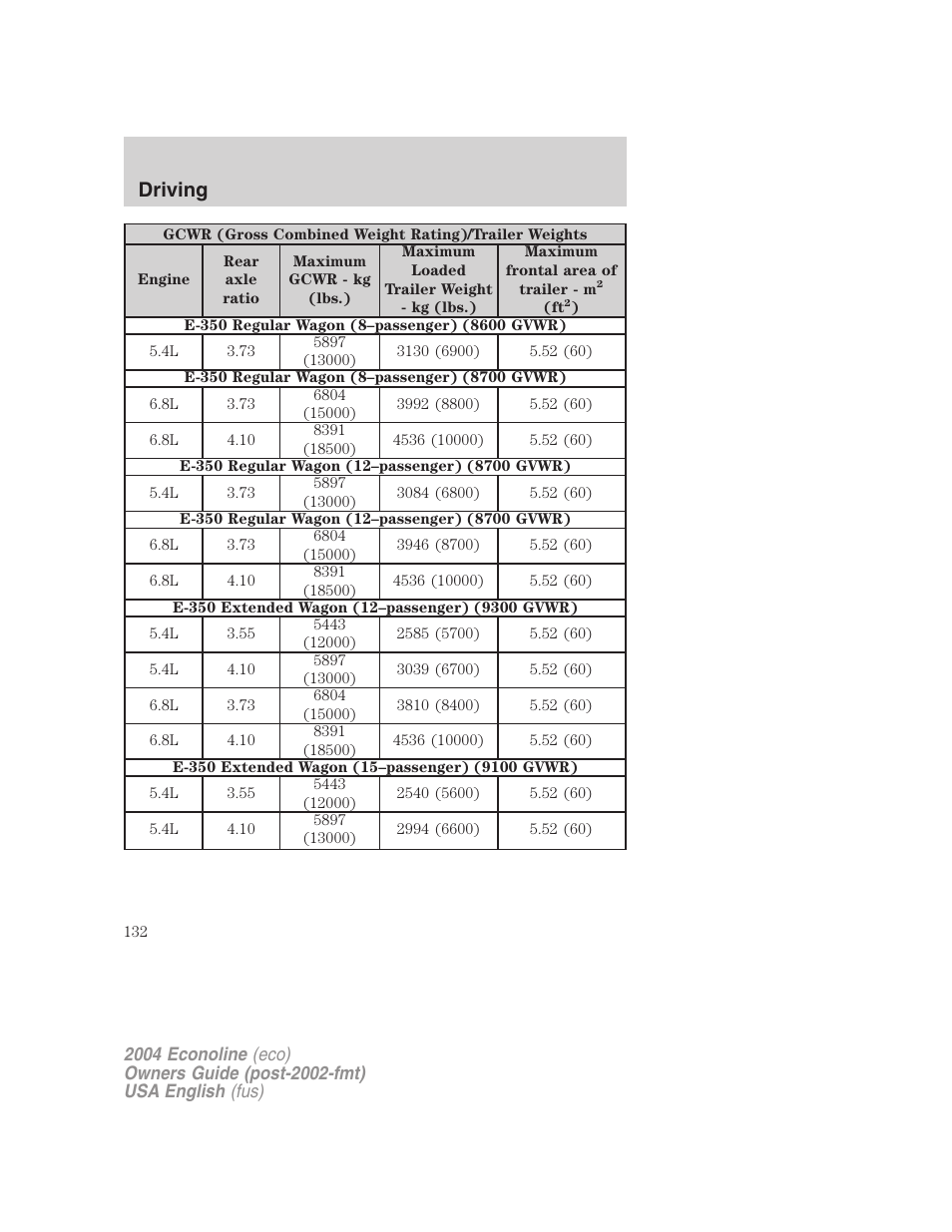 Driving | FORD AM/FM stereo User Manual | Page 132 / 248