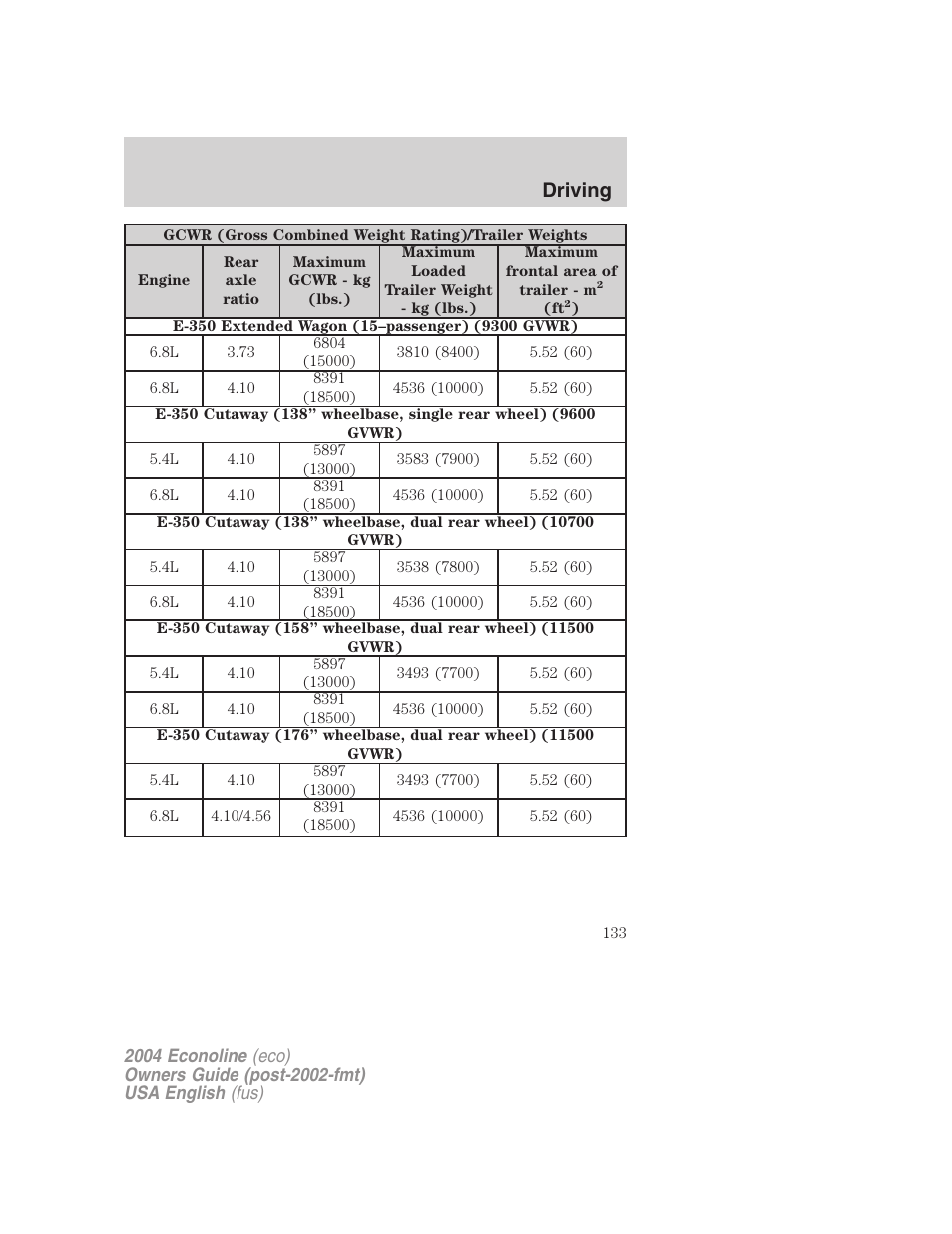 Driving | FORD AM/FM stereo User Manual | Page 133 / 248