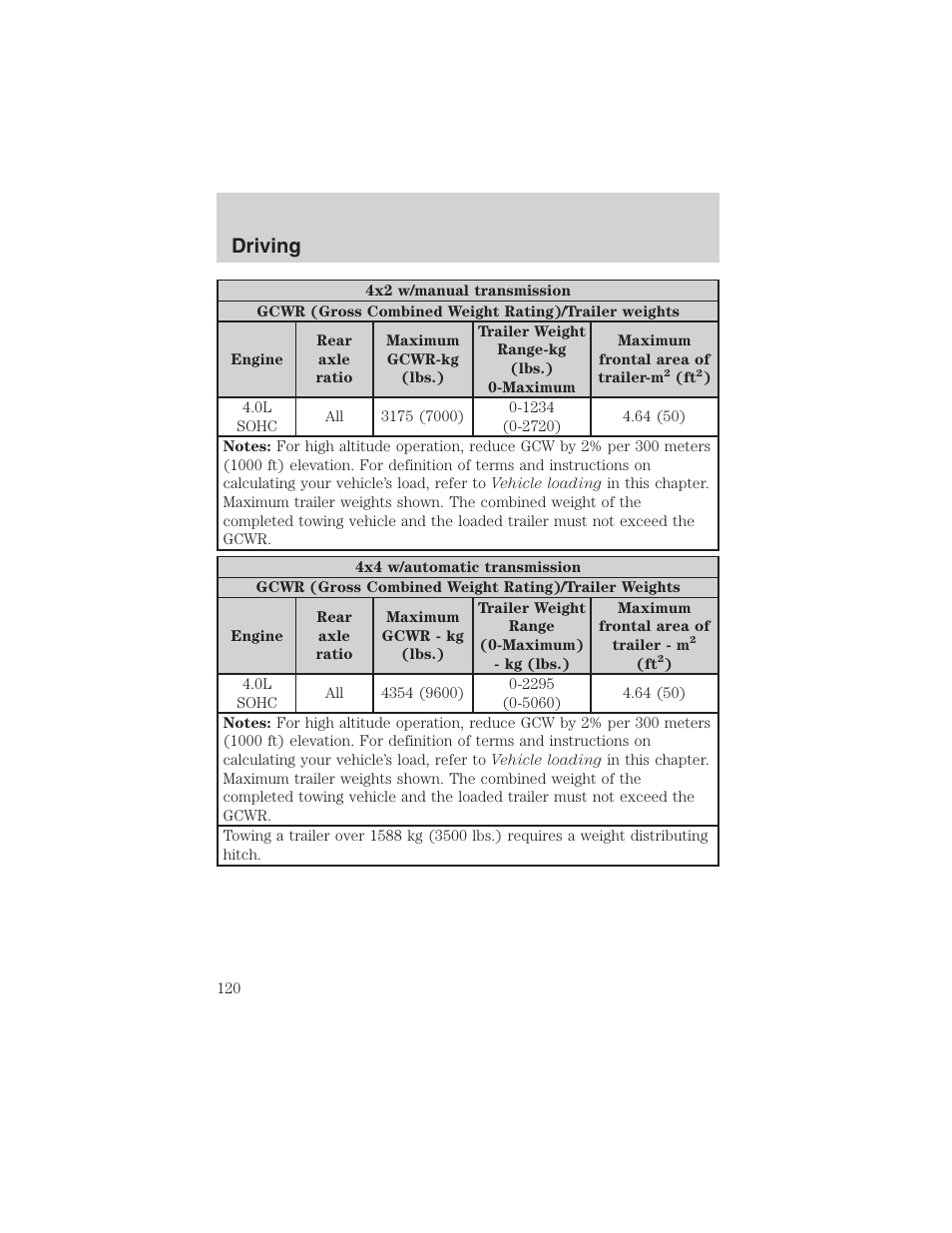 Driving | FORD 2002 Explorer Sport Trac User Manual | Page 120 / 200