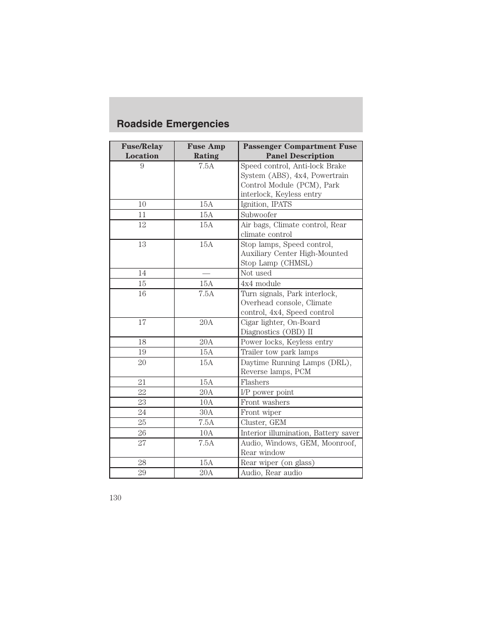 Roadside emergencies | FORD 2002 Explorer Sport Trac User Manual | Page 130 / 200