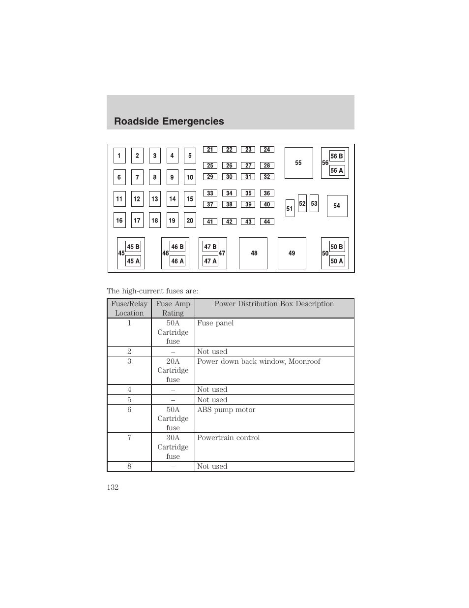 Roadside emergencies | FORD 2002 Explorer Sport Trac User Manual | Page 132 / 200