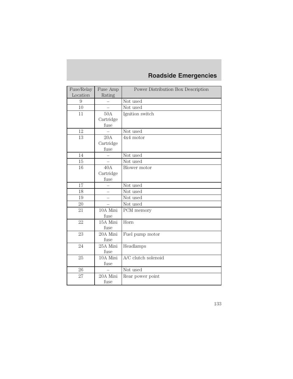 Roadside emergencies | FORD 2002 Explorer Sport Trac User Manual | Page 133 / 200