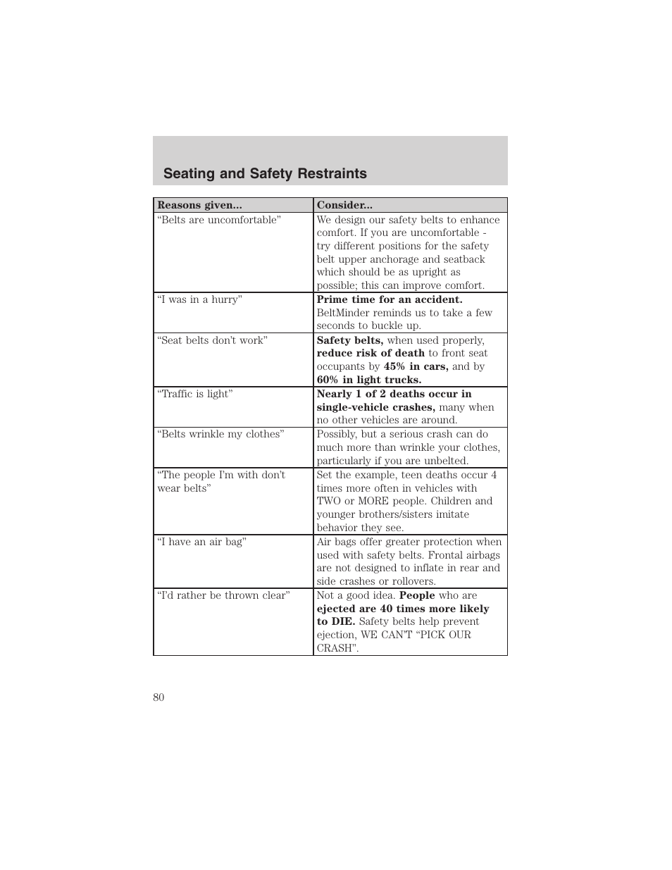 Seating and safety restraints | FORD 2002 Explorer Sport Trac User Manual | Page 80 / 200