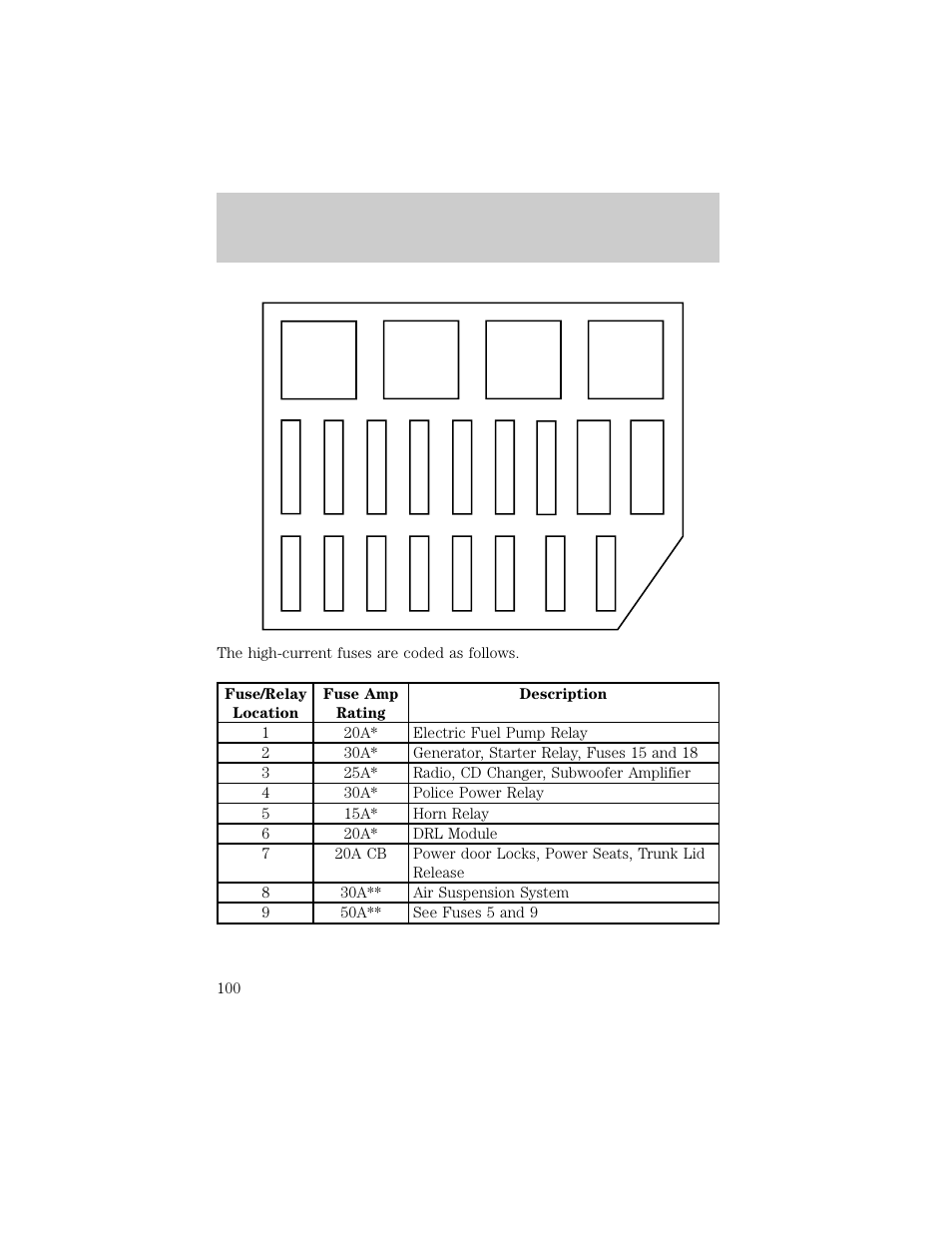 Roadside emergencies | FORD 1998 Crown Victoria User Manual | Page 100 / 160