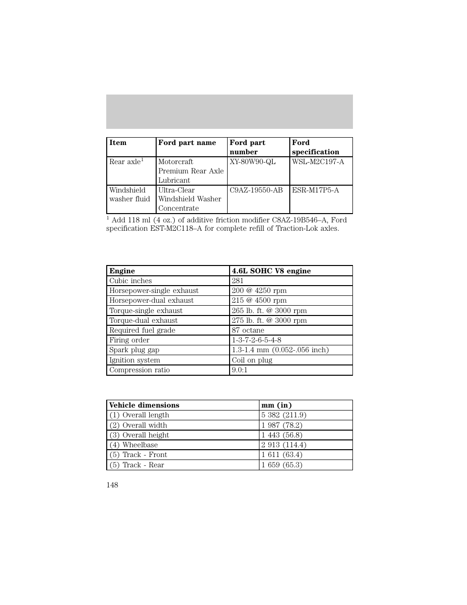 Capacities and specifications | FORD 1998 Crown Victoria User Manual | Page 148 / 160