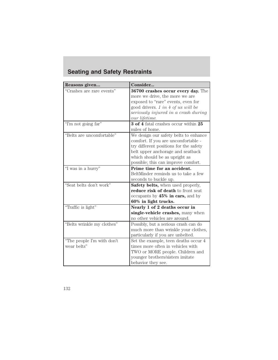 Seating and safety restraints | FORD 2002 F-150 User Manual | Page 132 / 312