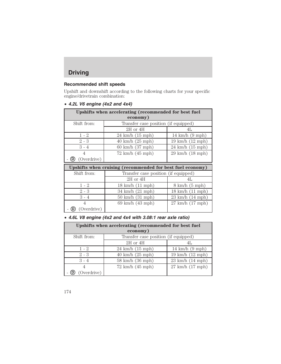 Driving | FORD 2002 F-150 User Manual | Page 174 / 312