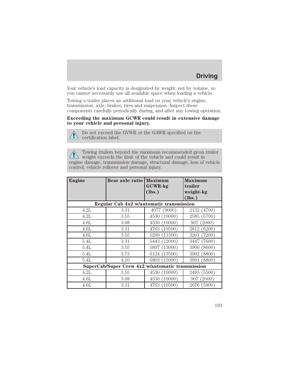 Driving | FORD 2002 F-150 User Manual | Page 193 / 312
