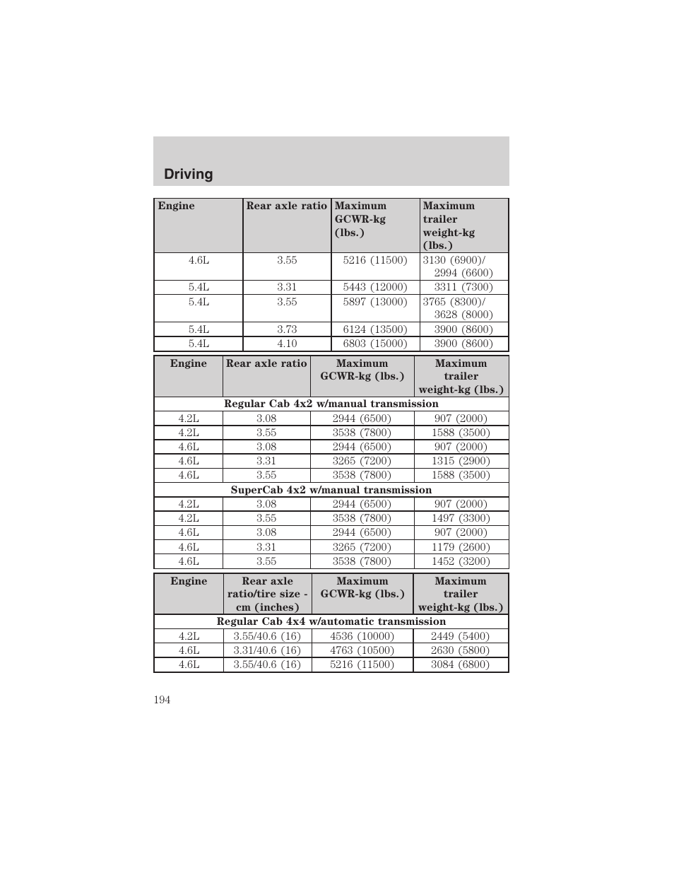 Driving | FORD 2002 F-150 User Manual | Page 194 / 312