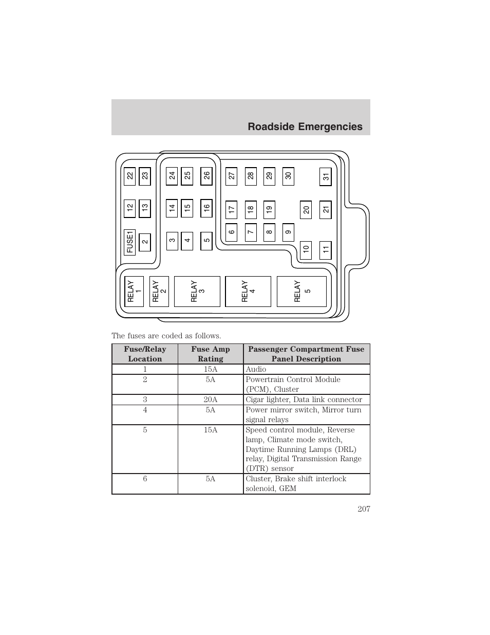 Roadside emergencies | FORD 2002 F-150 User Manual | Page 207 / 312